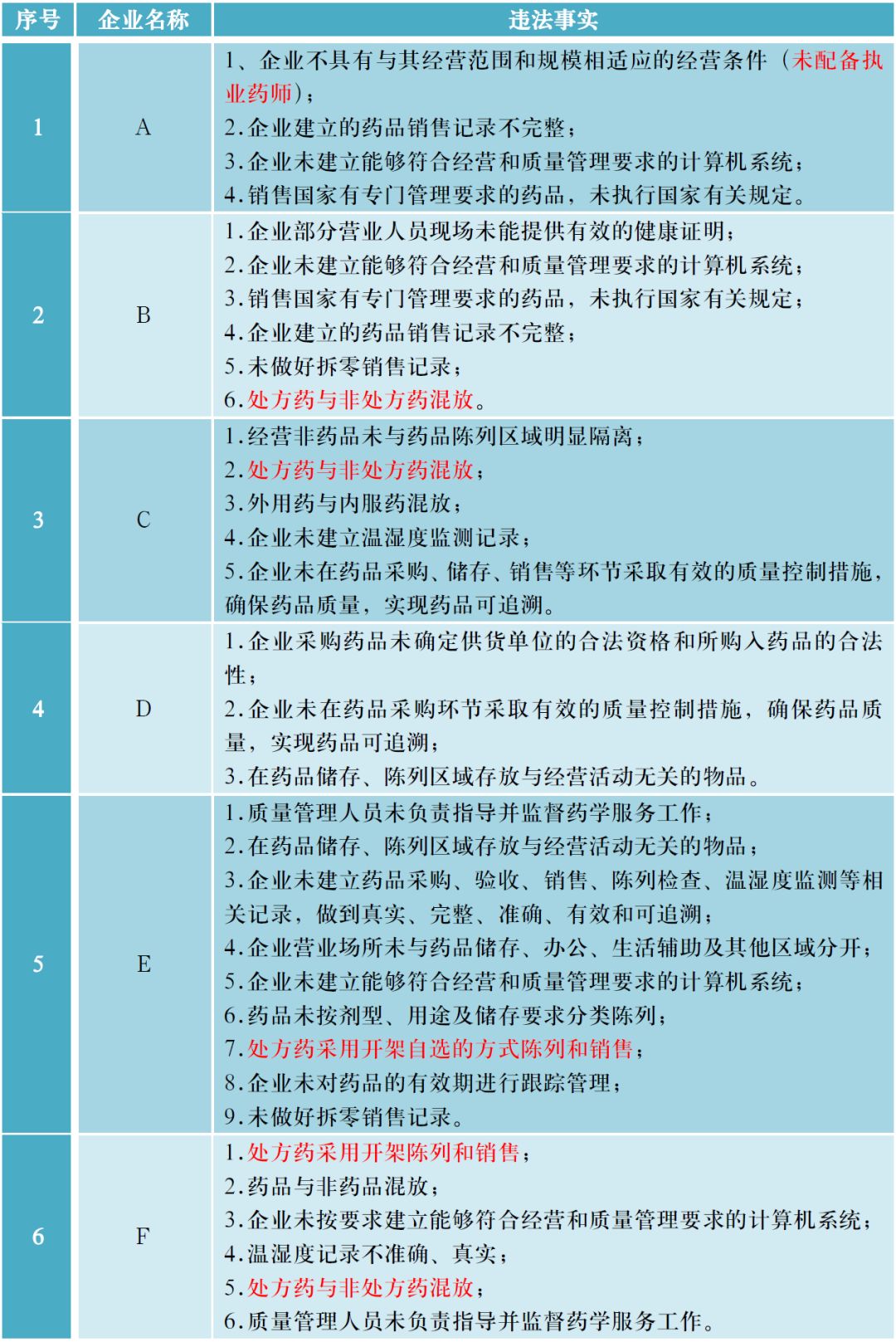 药店违法撤销gsp证书,14家药店被注销名单