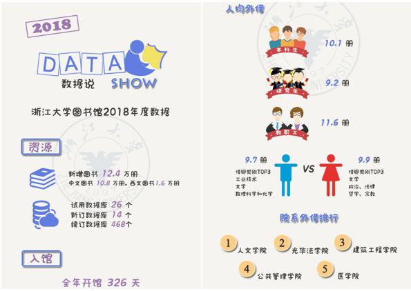 「悦读·求知」浙大图书馆资源服务推介最后一波：平台与数据，为你永不下线