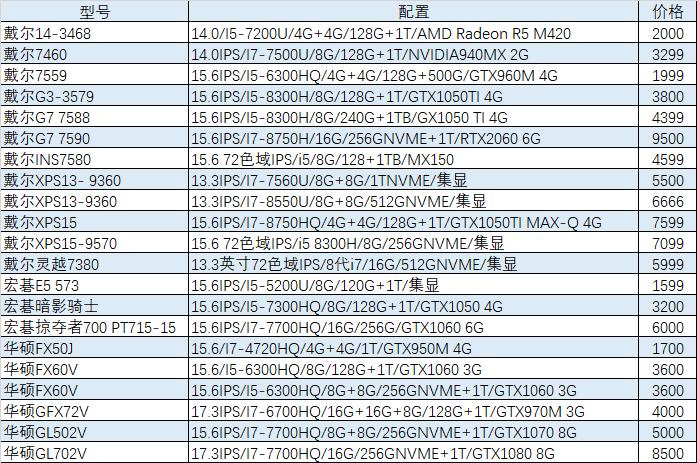 猪王二手笔记本,猪王二手在哪里买