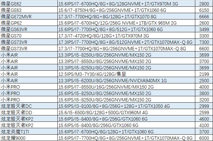 猪王二手笔记本,猪王二手在哪里买