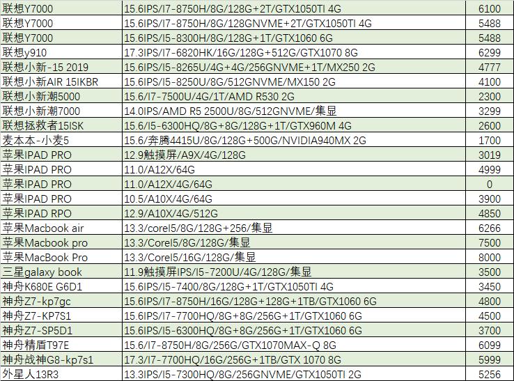 猪王二手笔记本,猪王二手在哪里买