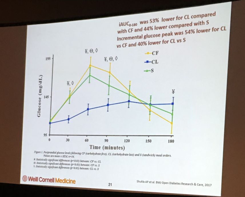 过午不食，晚餐要吃得像乞丐！ADA公布最佳吃饭时间和次序