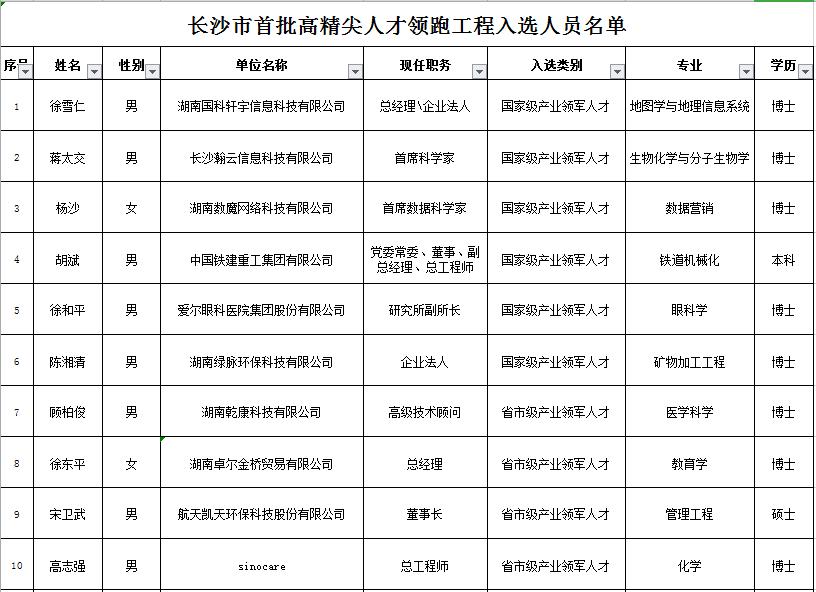 长沙市第五批高精尖人才领跑工程,长沙人才引进效果