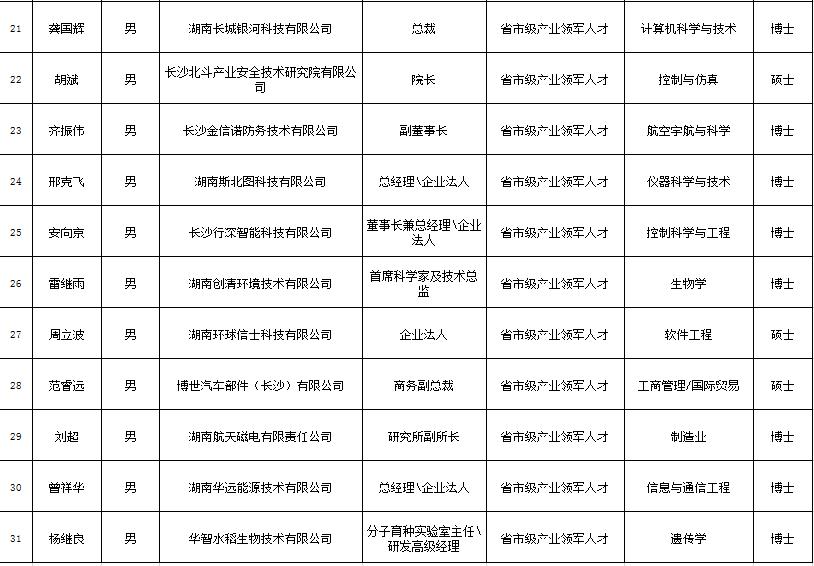 长沙市第五批高精尖人才领跑工程,长沙人才引进效果