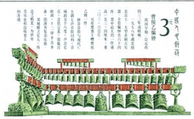 中华文化源远流长的邮票,邮票上的古代文化邮票图片