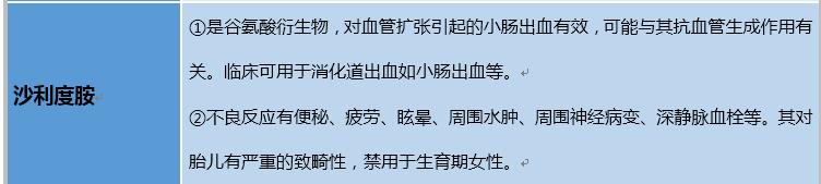 常用止血药物分类与适应症,临床必备药