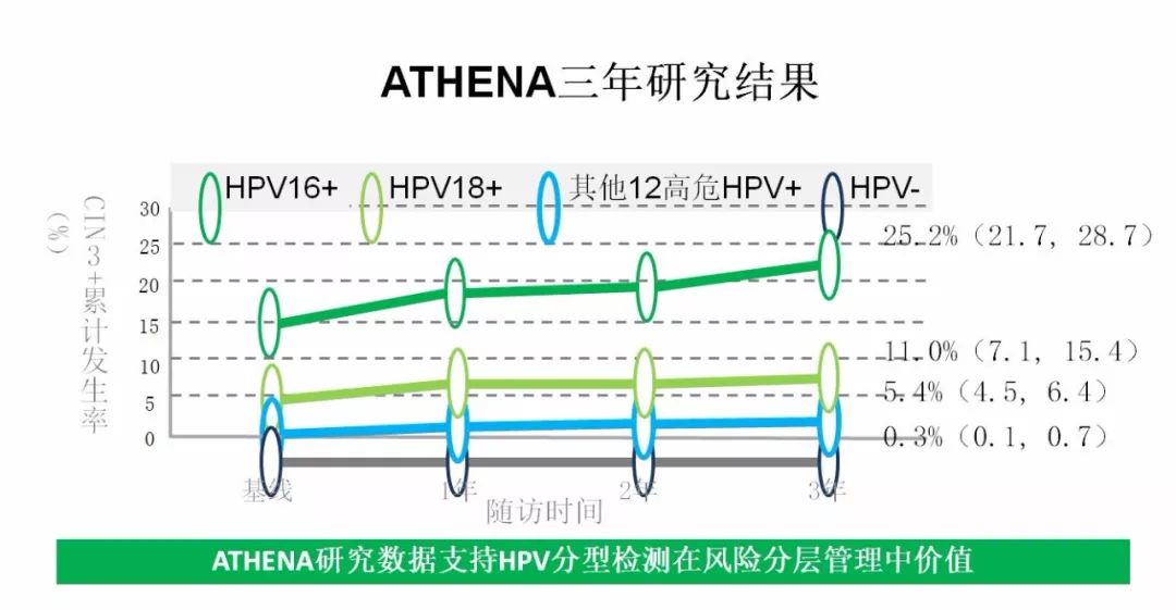公鸡中的战斗机---人乳头瘤病毒16型（HPV16）