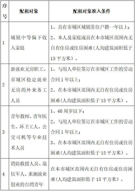 湘潭九华公租房以后可以买吗,湘潭又一批公租房