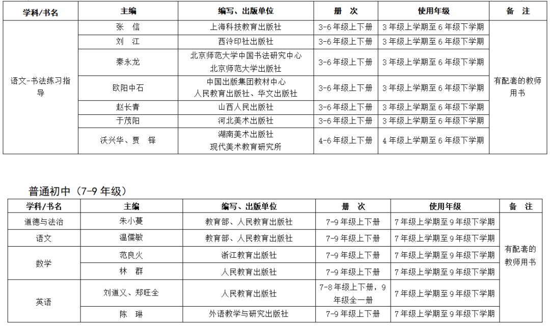 2019年中小学教学用书目录的通知,浙江省2022新高一教辅推荐