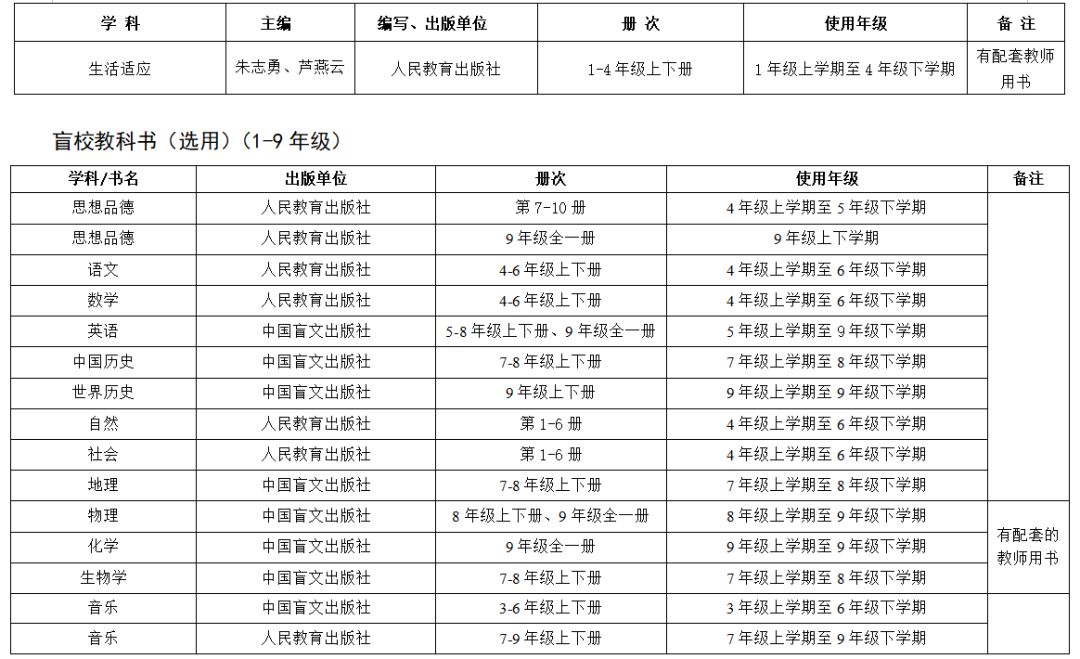 2019年中小学教学用书目录的通知,浙江省2022新高一教辅推荐