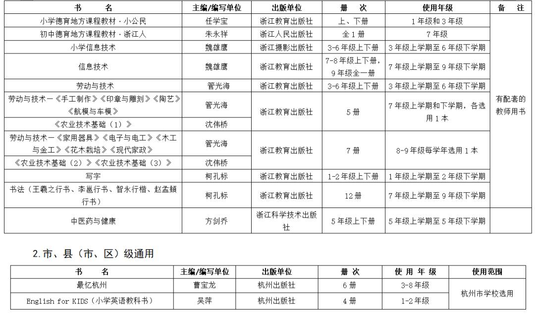 2019年中小学教学用书目录的通知,浙江省2022新高一教辅推荐