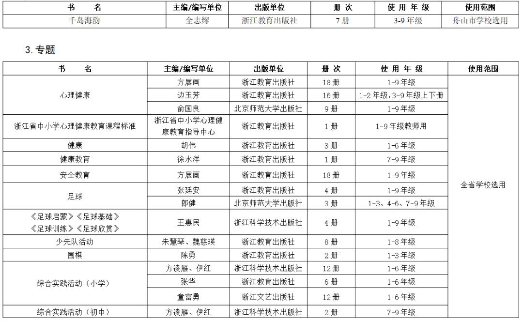 2019年中小学教学用书目录的通知,浙江省2022新高一教辅推荐