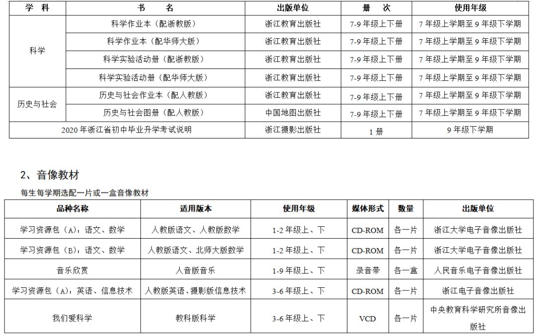 2019年中小学教学用书目录的通知,浙江省2022新高一教辅推荐