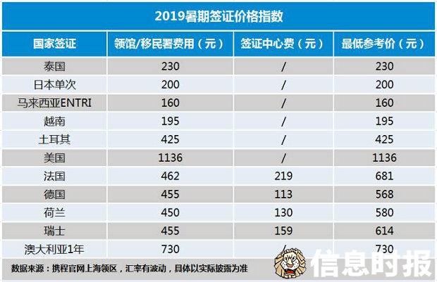 日本签证是不是有10w就可以,日本签证七天和15天