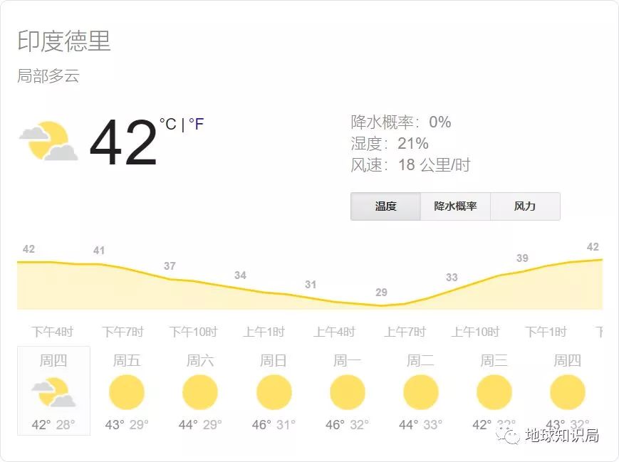 天热看看雪景视频,天热看太阳的视频