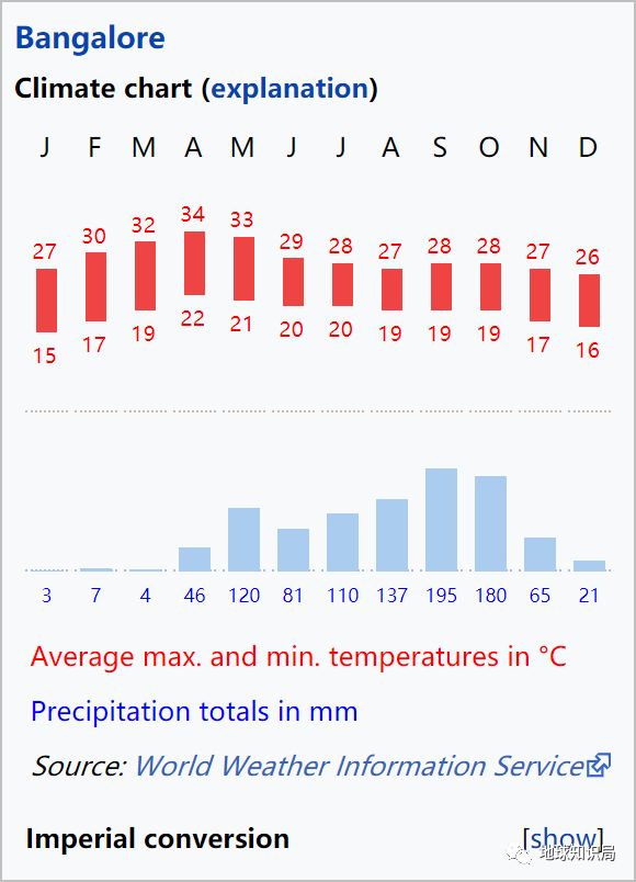 天热看看雪景视频,天热看太阳的视频