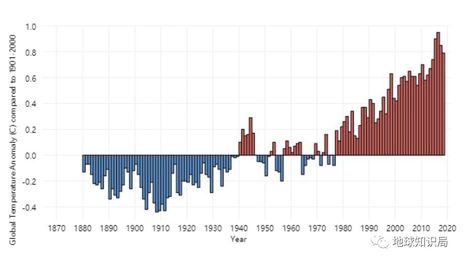天热看看雪景视频,天热看太阳的视频