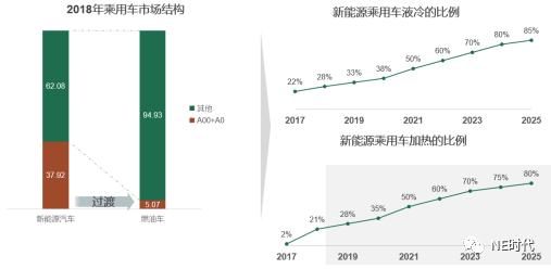 电池热管理龙头企业,动力电池产业市场分析