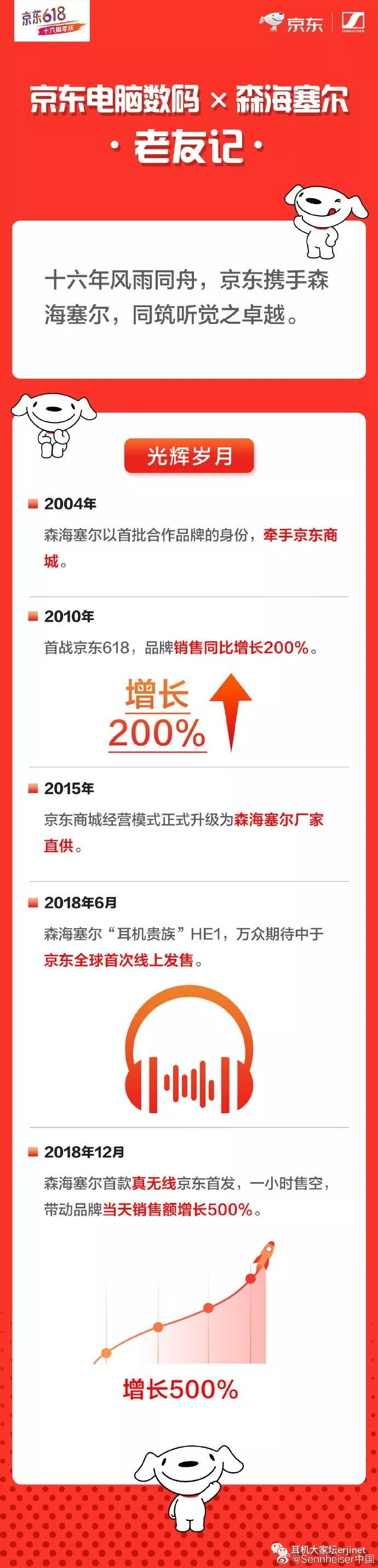 618促销从哪天开始,618产品促销视频