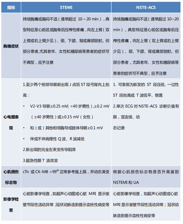 asa双联抗治疗acs患者,acs患者就医超过13小时可进行治疗
