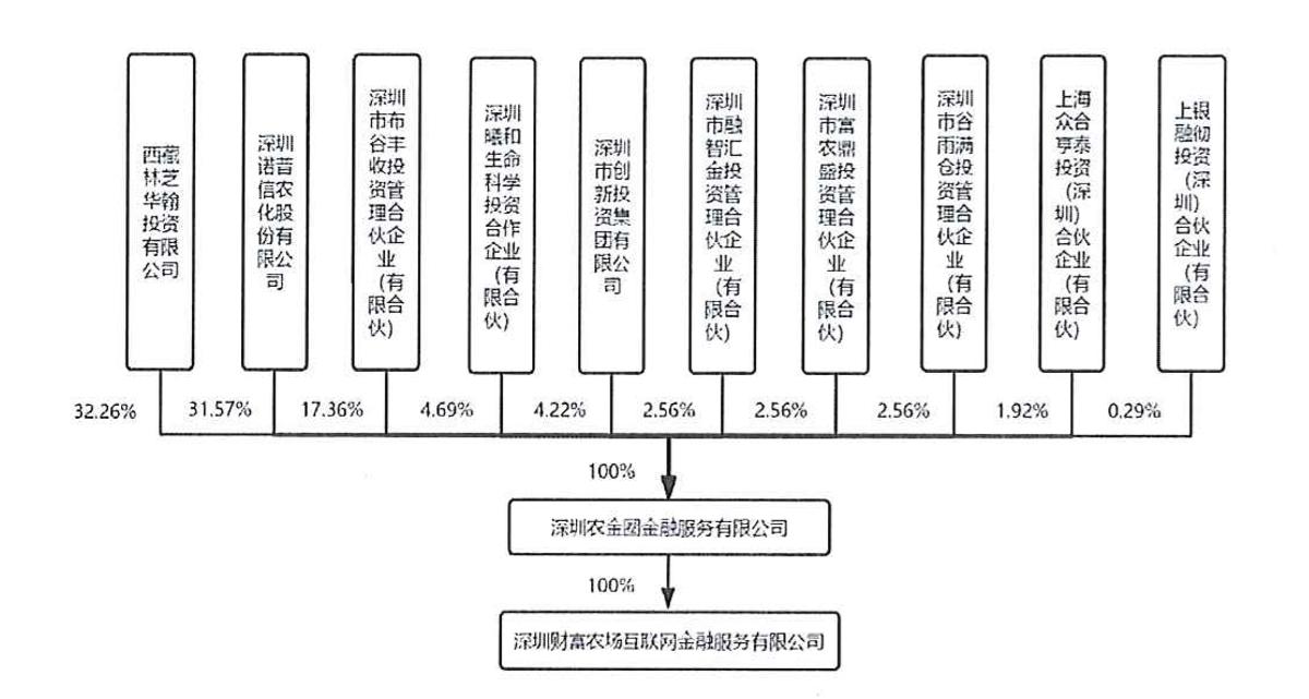 网贷迎来新拐点,网贷大转折备案进度