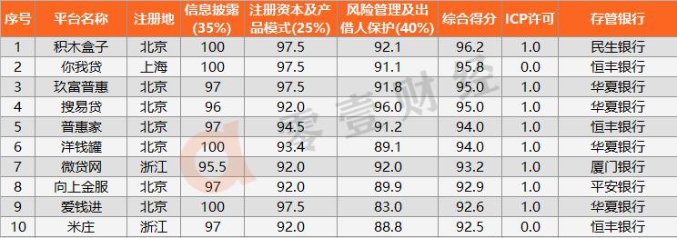 网贷迎来新拐点,网贷大转折备案进度