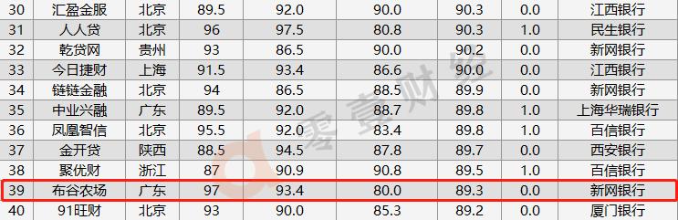 网贷迎来新拐点,网贷大转折备案进度