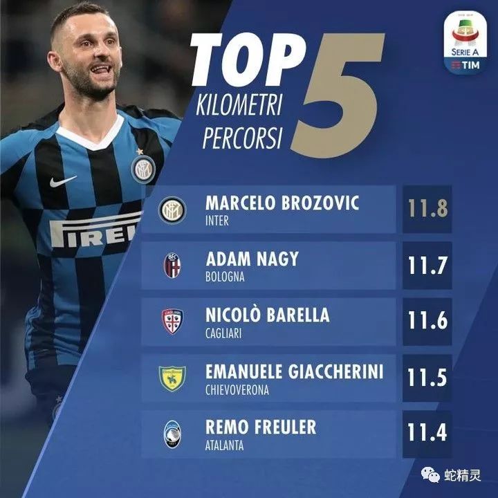 蓝黑简报6.13|某些人你尽管传转会，如果离队了算我输