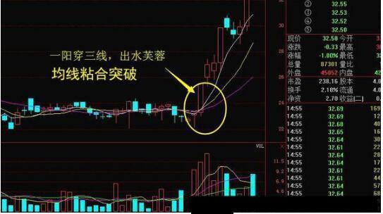 股市长期走势预判,股市预判次日涨跌方法