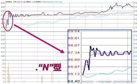 股市长期走势预判,股市预判次日涨跌方法