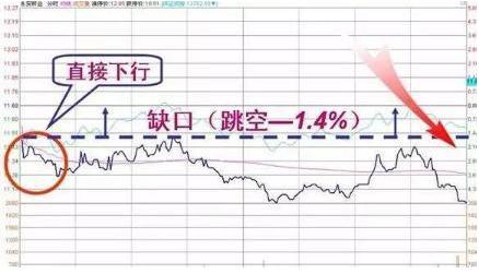 股市长期走势预判,股市预判次日涨跌方法