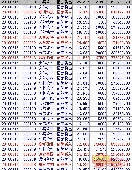 赵老哥交割单完整版,赵老哥交割单分析一板居多