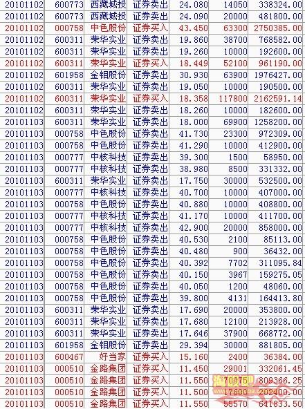 赵老哥交割单完整版,赵老哥交割单分析一板居多