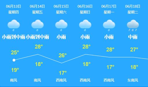 春城入冬以来第一场雨,春城会不会有大暴雨