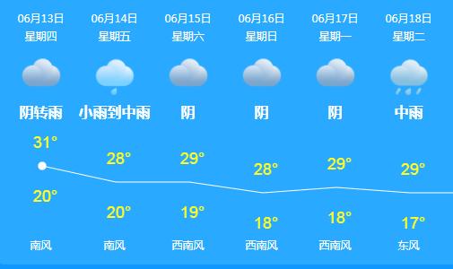 春城入冬以来第一场雨,春城会不会有大暴雨