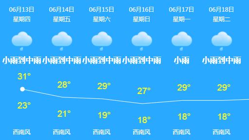 春城入冬以来第一场雨,春城会不会有大暴雨