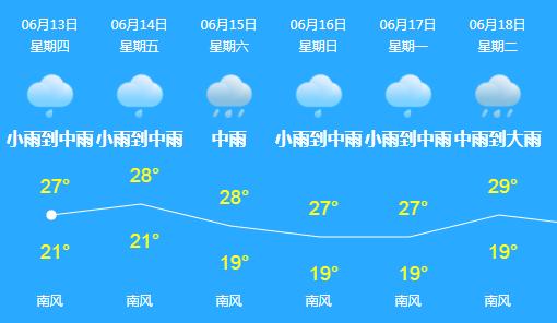 春城入冬以来第一场雨,春城会不会有大暴雨