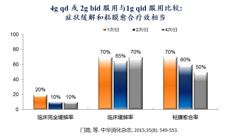 武汉协和医院治疗溃疡性结肠炎,北京协和医院溃疡性结肠炎专家