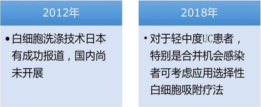 武汉协和医院治疗溃疡性结肠炎,北京协和医院溃疡性结肠炎专家