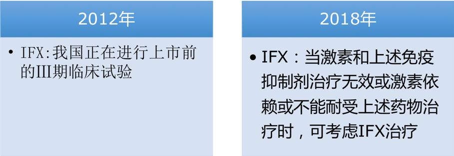 武汉协和医院治疗溃疡性结肠炎,北京协和医院溃疡性结肠炎专家