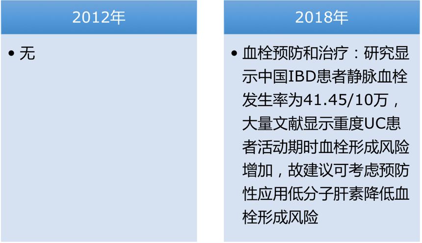 武汉协和医院治疗溃疡性结肠炎,北京协和医院溃疡性结肠炎专家