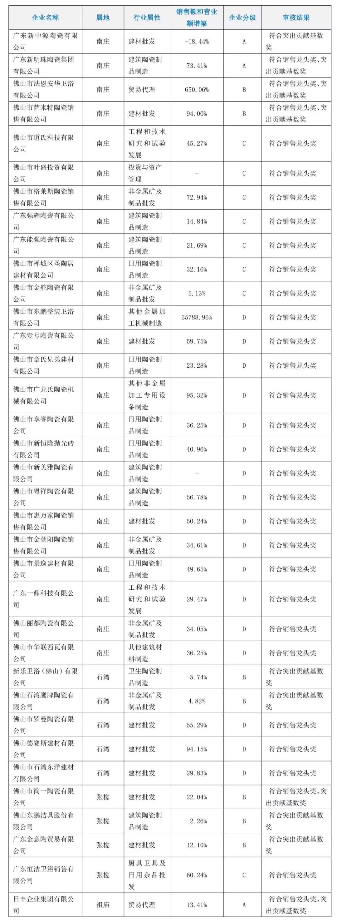 目前陶瓷行业现状,陶瓷近况