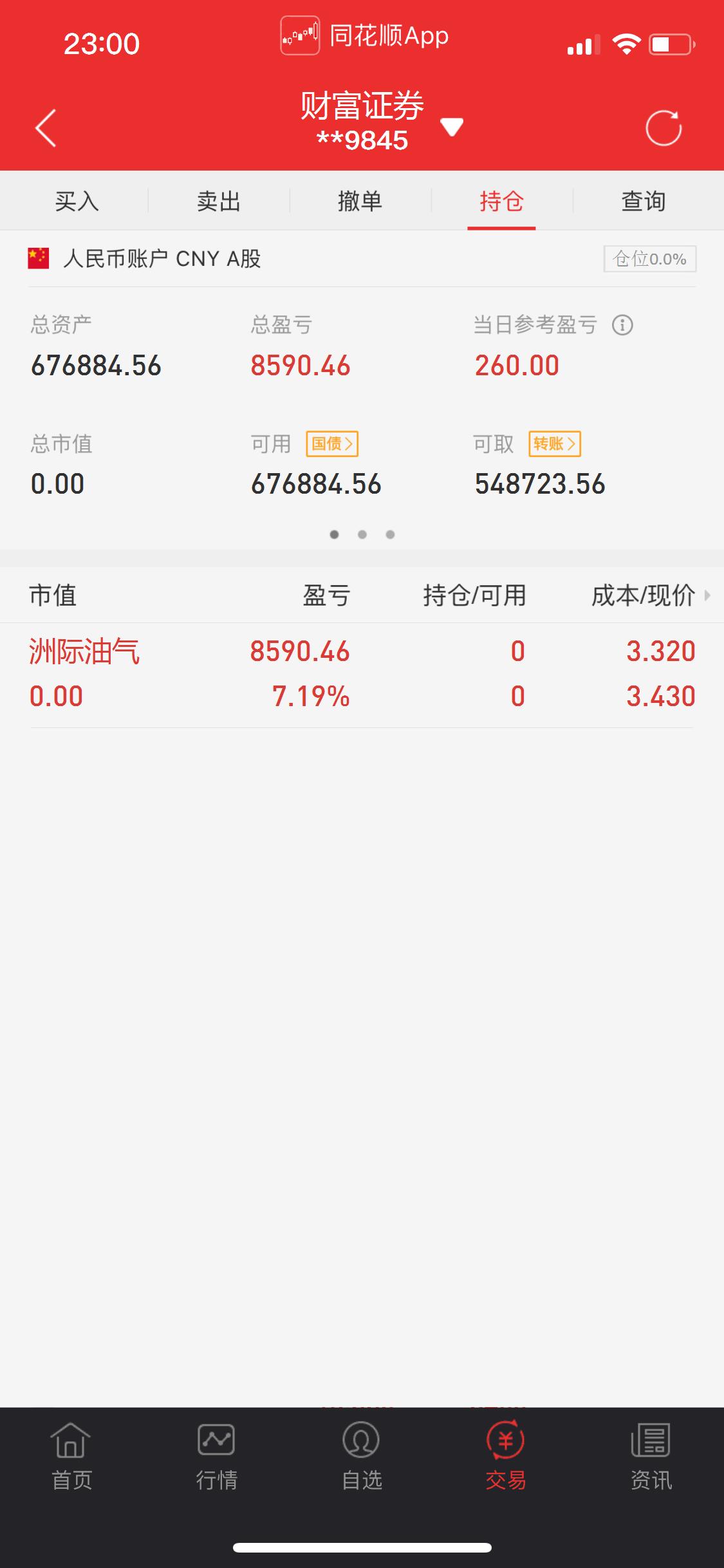 洲际油气股票,洲际油气股吧200777