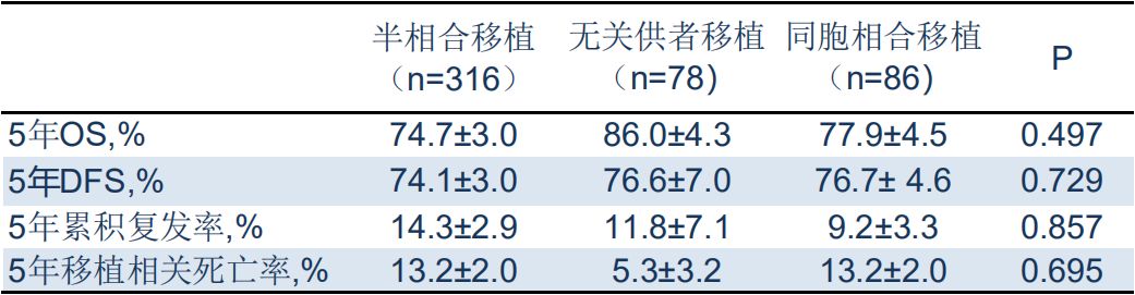 2019EHA速递|陆道培医院卢岳主任专访：半相合移植为CR状态的AML患者提供更多选择