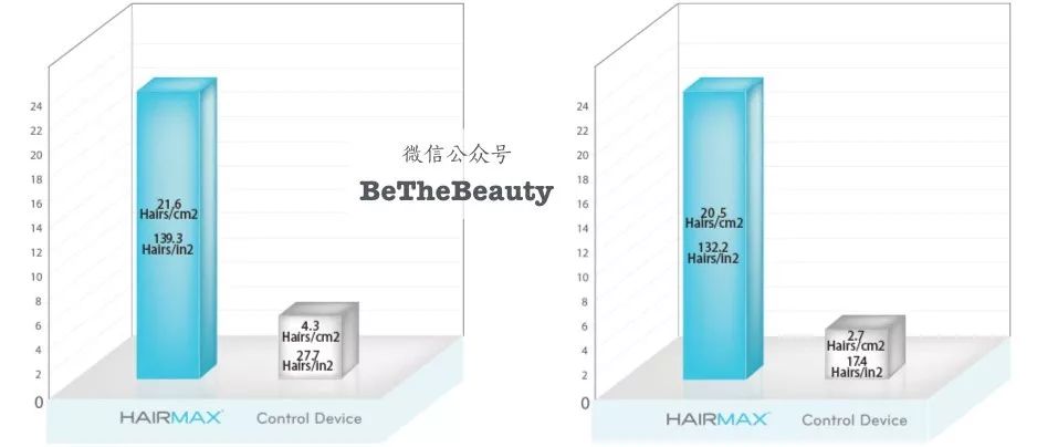 想要「换发型等于换头」？看这简单3步就可以