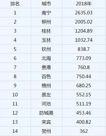 这里有单涉及100万人的生意，已引起玉林各界人士的关注