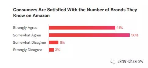 揭秘亚马逊,亚马逊消费者如何发展起来