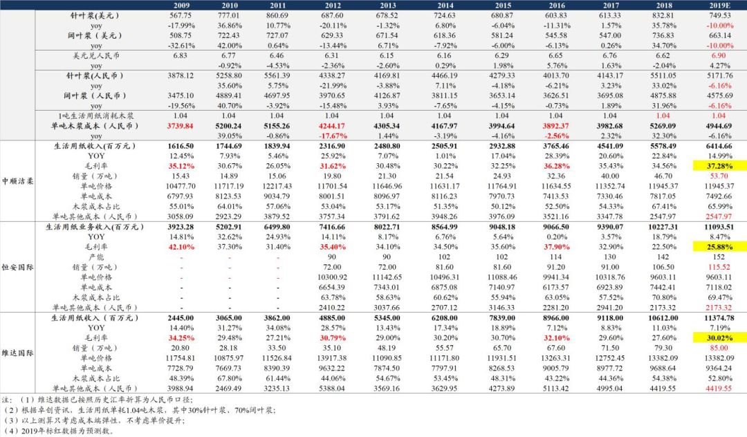 「东吴轻工」周观点：烟香港挂牌交易，利好中国*草烟**国际化、市场化进程