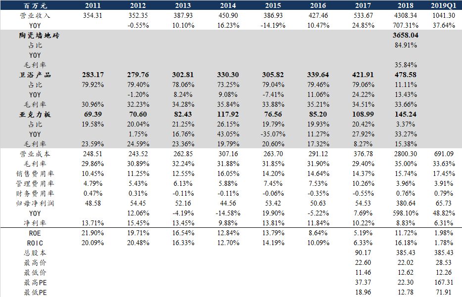 「东吴轻工」周观点：烟香港挂牌交易，利好中国*草烟**国际化、市场化进程