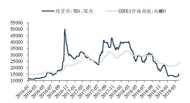「东吴轻工」周观点：烟香港挂牌交易，利好中国*草烟**国际化、市场化进程